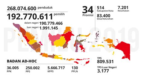 data pemilu di indonesia